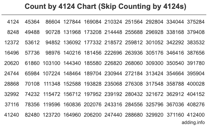 Skip Counting by 4124 Count by 4124 chart