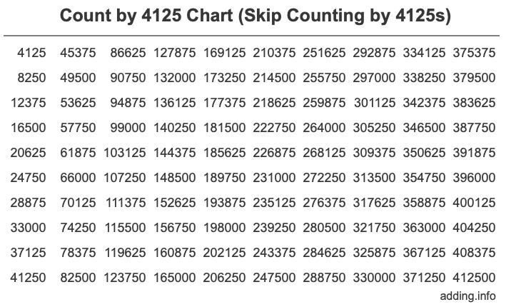Skip Counting by 4125 Count by 4125 chart