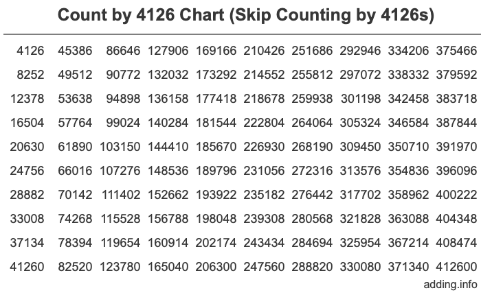 Skip Counting by 4126 Count by 4126 chart