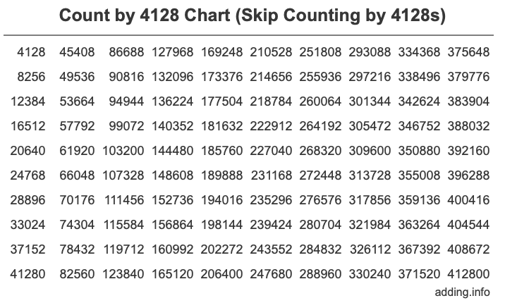 Skip Counting by 4128 Count by 4128 chart