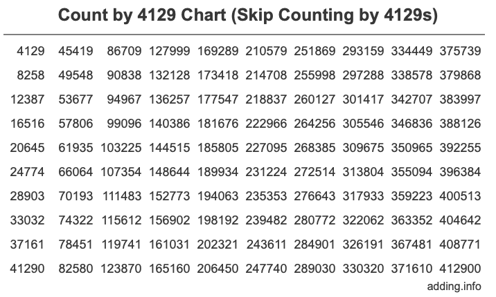 Skip Counting by 4129 Count by 4129 chart