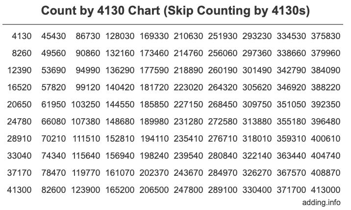 Skip Counting by 4130 Count by 4130 chart