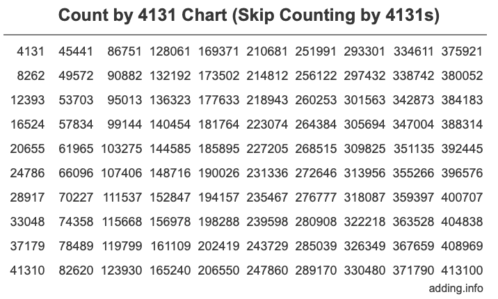 Skip Counting by 4131 Count by 4131 chart