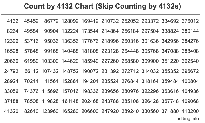 Skip Counting by 4132 Count by 4132 chart