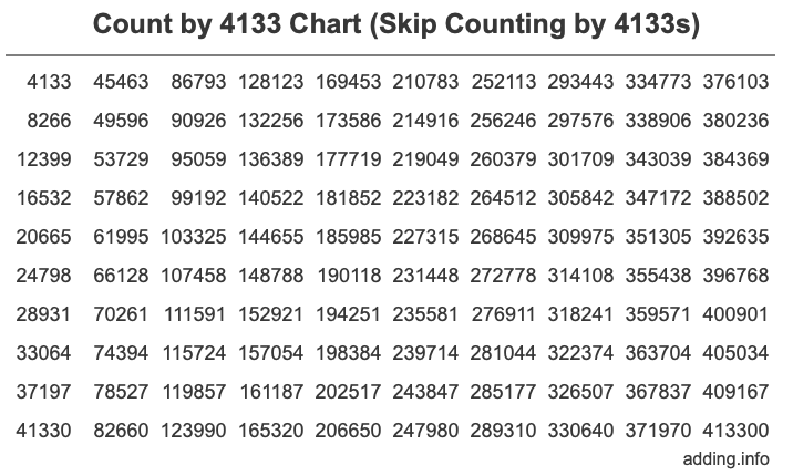 Skip Counting by 4133 Count by 4133 chart