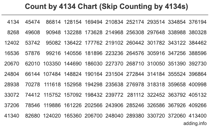 Skip Counting by 4134 Count by 4134 chart