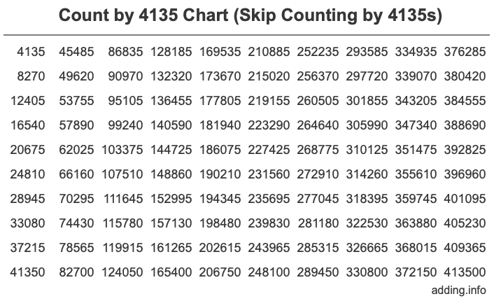 Skip Counting by 4135 Count by 4135 chart