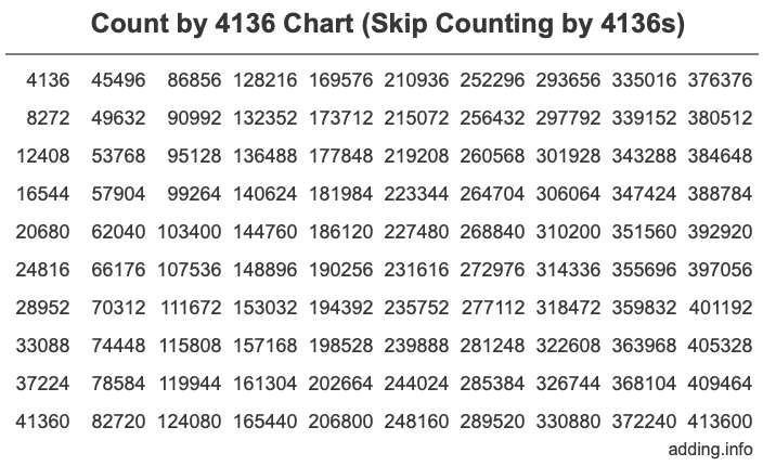 Skip Counting by 4136 Count by 4136 chart