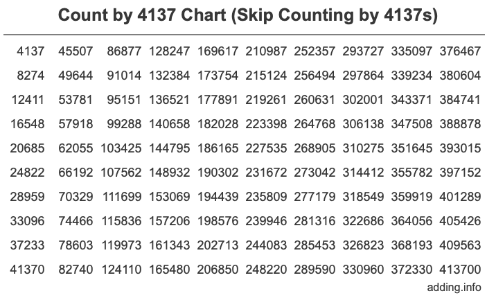 Skip Counting by 4137 Count by 4137 chart