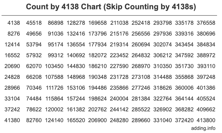 Skip Counting by 4138 Count by 4138 chart