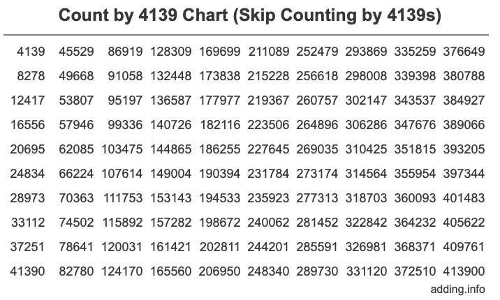 Skip Counting by 4139 Count by 4139 chart