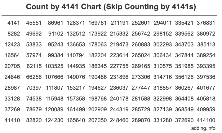Skip Counting by 4141 Count by 4141 chart