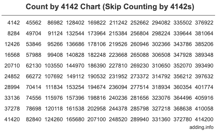 Skip Counting by 4142 Count by 4142 chart