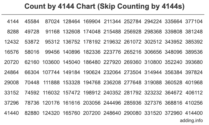 Skip Counting by 4144 Count by 4144 chart