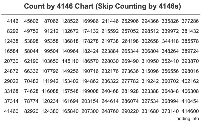 Skip Counting by 4146 Count by 4146 chart