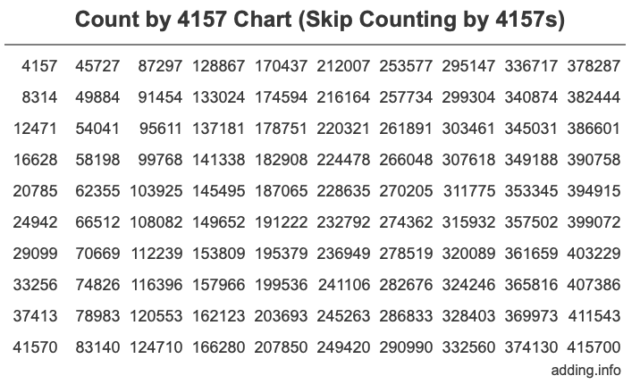 Skip Counting by 4157 Count by 4157 chart