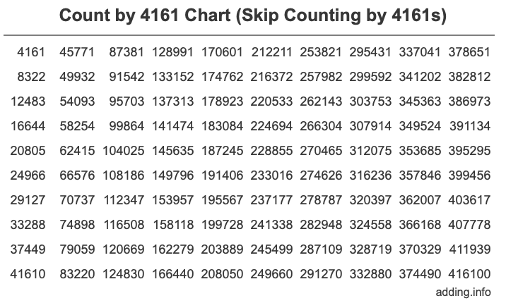 Skip Counting by 4161 Count by 4161 chart