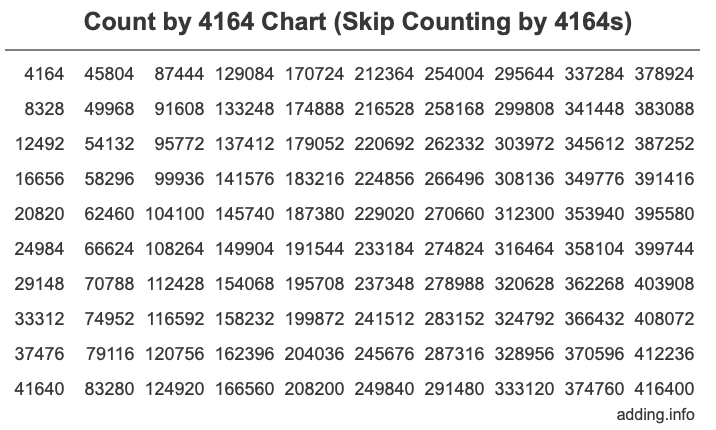 Skip Counting by 4164 Count by 4164 chart