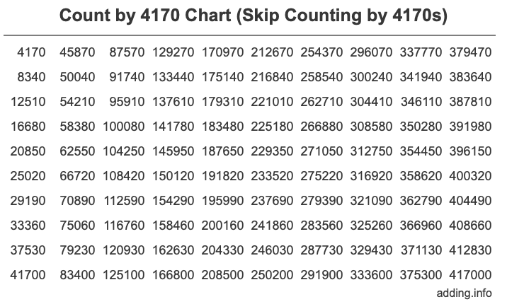 Skip Counting by 4170 Count by 4170 chart