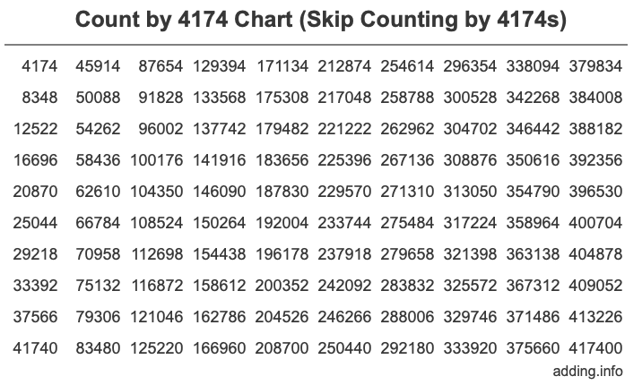 Skip Counting by 4174 Count by 4174 chart