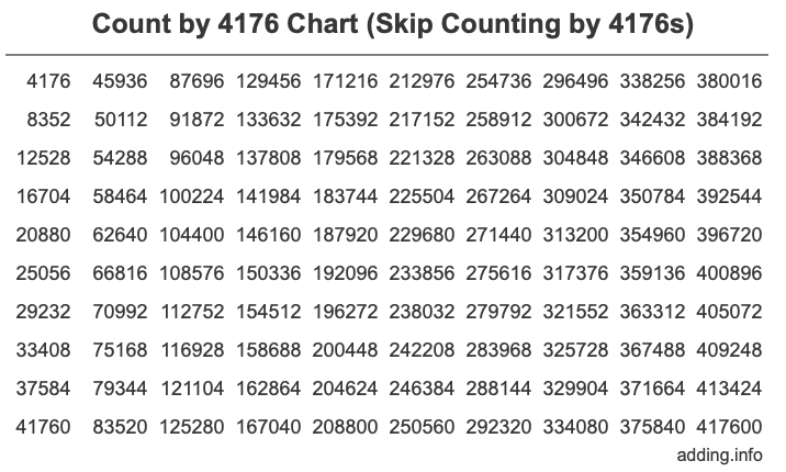 Skip Counting by 4176 Count by 4176 chart