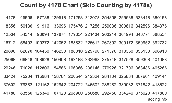 Skip Counting by 4178 Count by 4178 chart