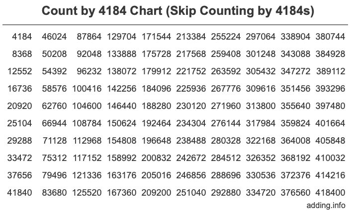 Skip Counting by 4184 Count by 4184 chart
