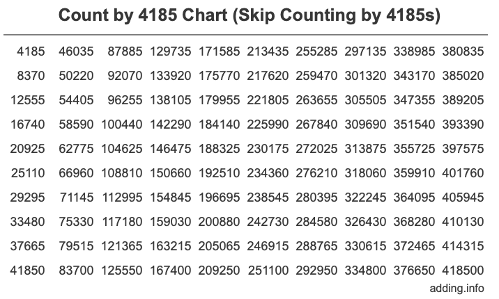 Skip Counting by 4185 Count by 4185 chart
