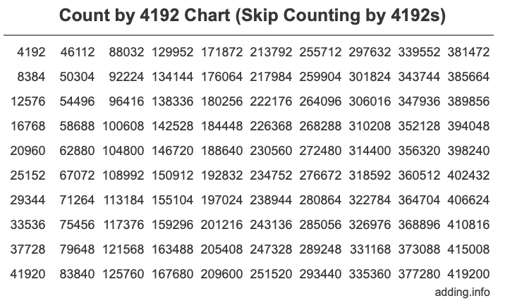 Skip Counting by 4192 Count by 4192 chart