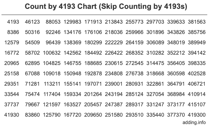 Skip Counting by 4193 Count by 4193 chart