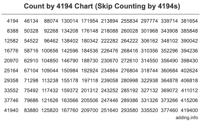 Skip Counting by 4194 Count by 4194 chart