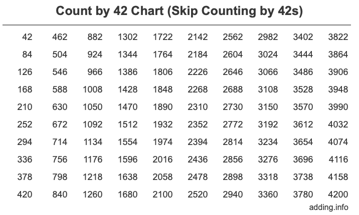 count-by-42-skip-counting-by-42s