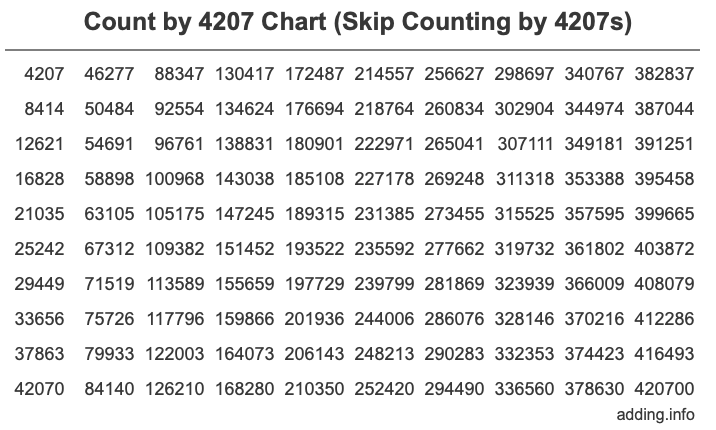 Skip Counting by 4207 Count by 4207 chart