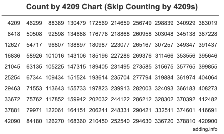 Skip Counting by 4209 Count by 4209 chart