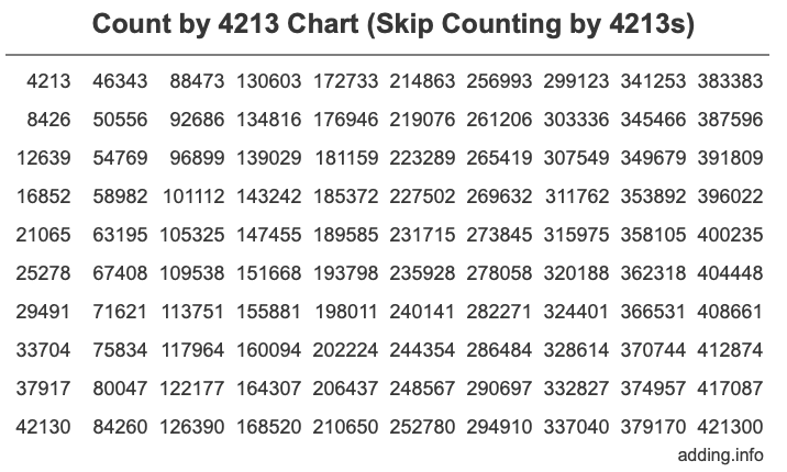 Skip Counting by 4213 Count by 4213 chart