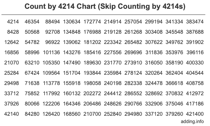 Skip Counting by 4214 Count by 4214 chart