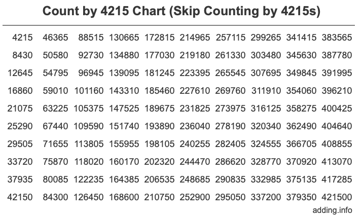 Skip Counting by 4215 Count by 4215 chart