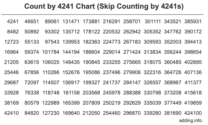 Skip Counting by 4241 Count by 4241 chart