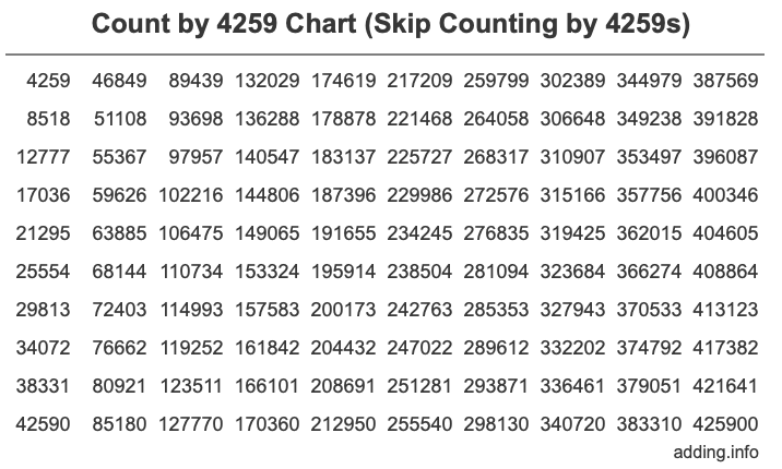 Skip Counting by 4259 Count by 4259 chart