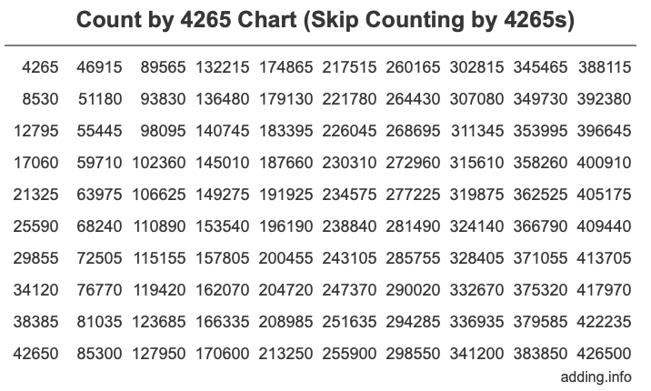 Skip Counting by 4265 Count by 4265 chart