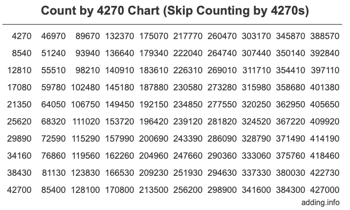 Skip Counting by 4270 Count by 4270 chart