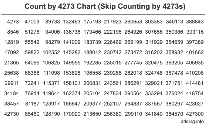 Skip Counting by 4273 Count by 4273 chart