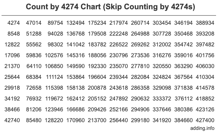 Skip Counting by 4274 Count by 4274 chart