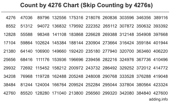 Skip Counting by 4276 Count by 4276 chart