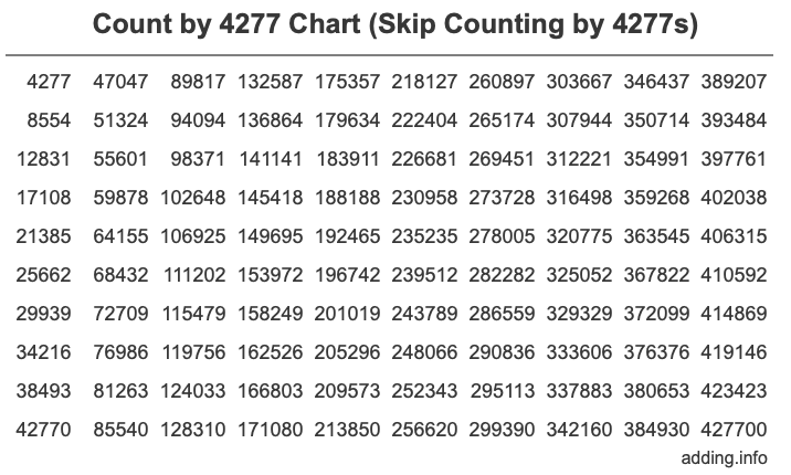 Skip Counting by 4277 Count by 4277 chart
