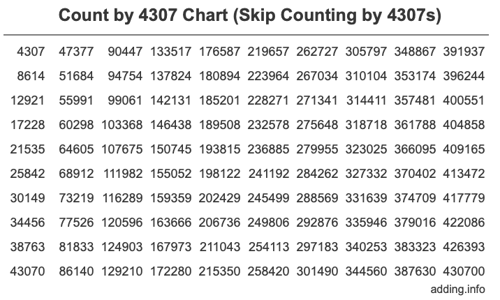 Skip Counting by 4307 Count by 4307 chart