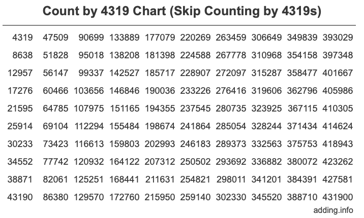 Skip Counting by 4319 Count by 4319 chart