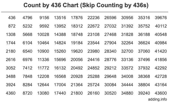 Skip Counting by 436 Count by 436 chart