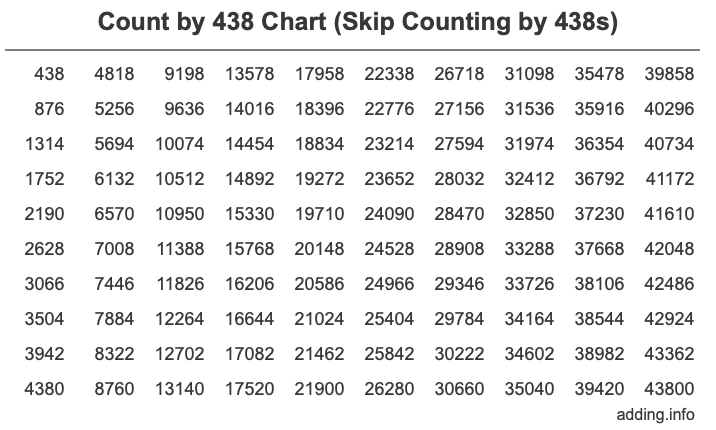 Skip Counting by 438 Count by 438 chart