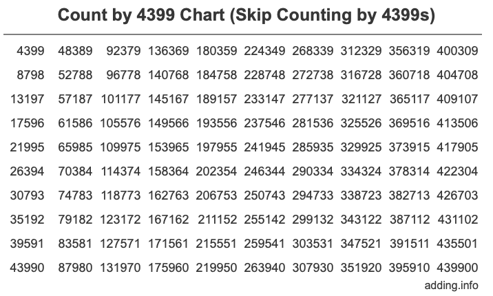 Skip Counting by 4399 Count by 4399 chart